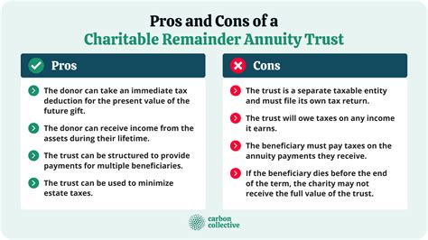 charitable remainder unitrust calculator|charitable annuity trust calculator.